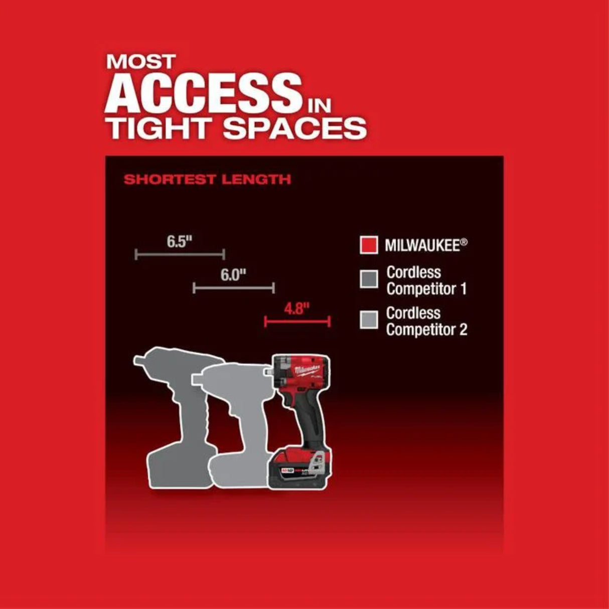 Milwaukee M18 FUEL 3/8inch Compact Impact Wrench with Friction Ring Kit