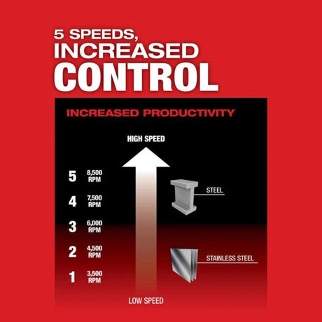 Milwaukee M18 FUEL 4 1/2 In. / 5 In. Variable Speed Braking Grinder with No Lock Paddle Switch (Bare Tool)