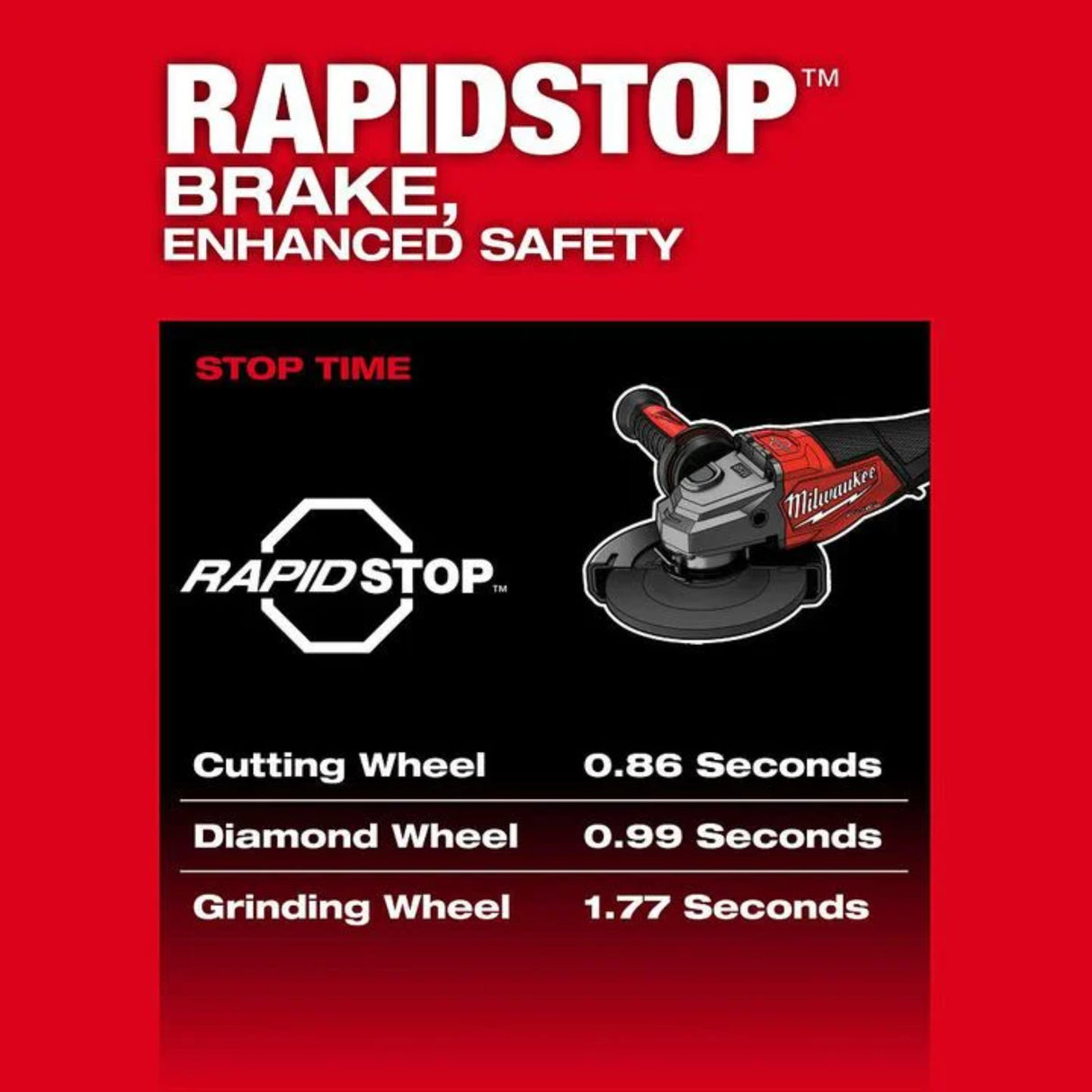 Milwaukee M18 FUEL 4-1/2 Inch-6 Inch Braking Grinder, Slide Switch (Bare Tool)