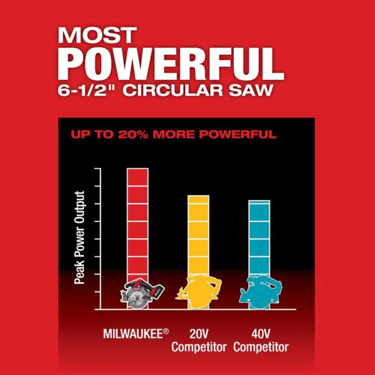 Milwaukee M18 FUEL 6-1/2 Inch Circular Saw (Bare Tool)