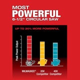 Milwaukee M18 FUEL 6-1/2 Inch Circular Saw (Bare Tool)