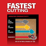 Milwaukee M18 FUEL 7-1/4 Inch Circular Saw Kit