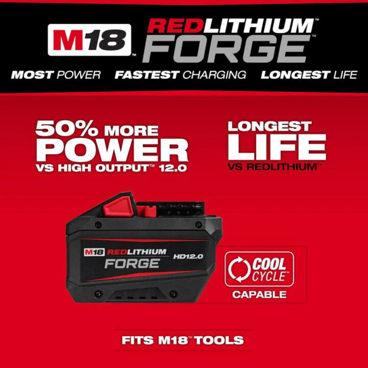 Milwaukee M18 FUEL 7-1/4 Inch Circular Saw Kit