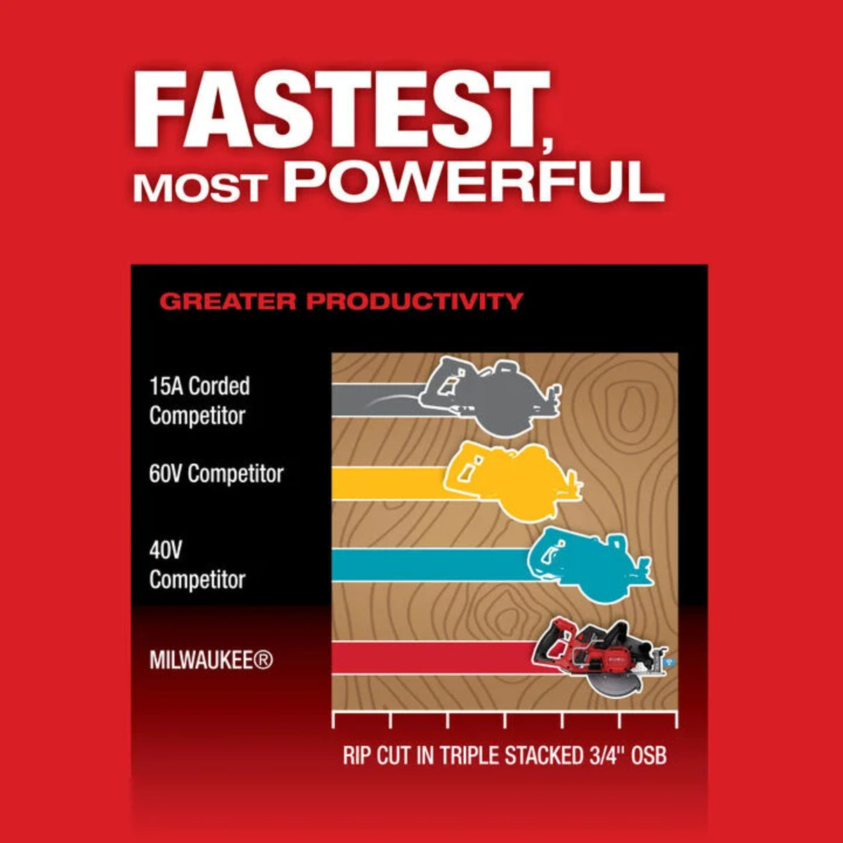 Milwaukee M18 FUEL 7-1/4 Inch Rear Handle Circular Saw with ONE-KEY (Bare Tool)