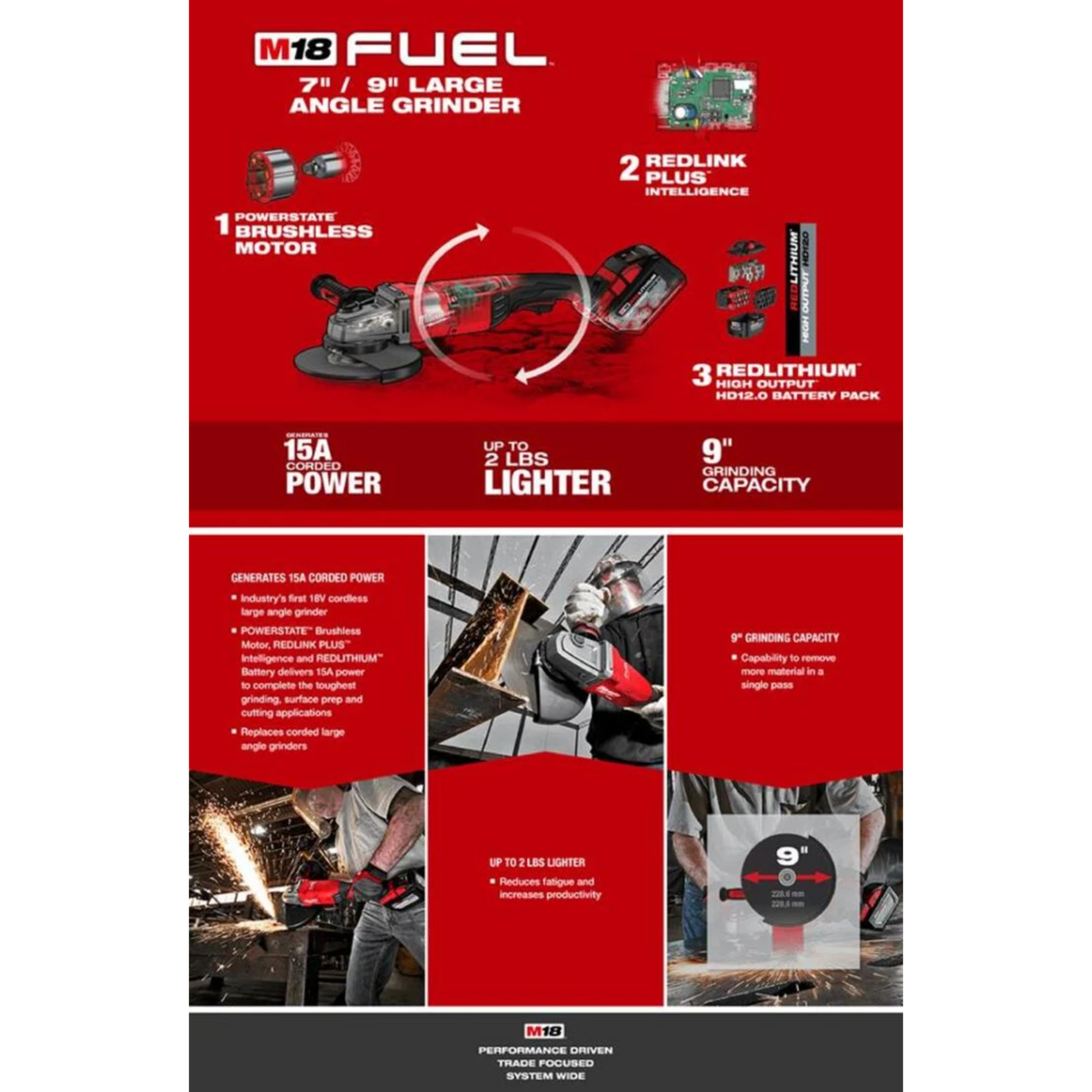 Milwaukee M18 FUEL 7 in. / 9 in. Large Angle Grinder (Bare Tool)