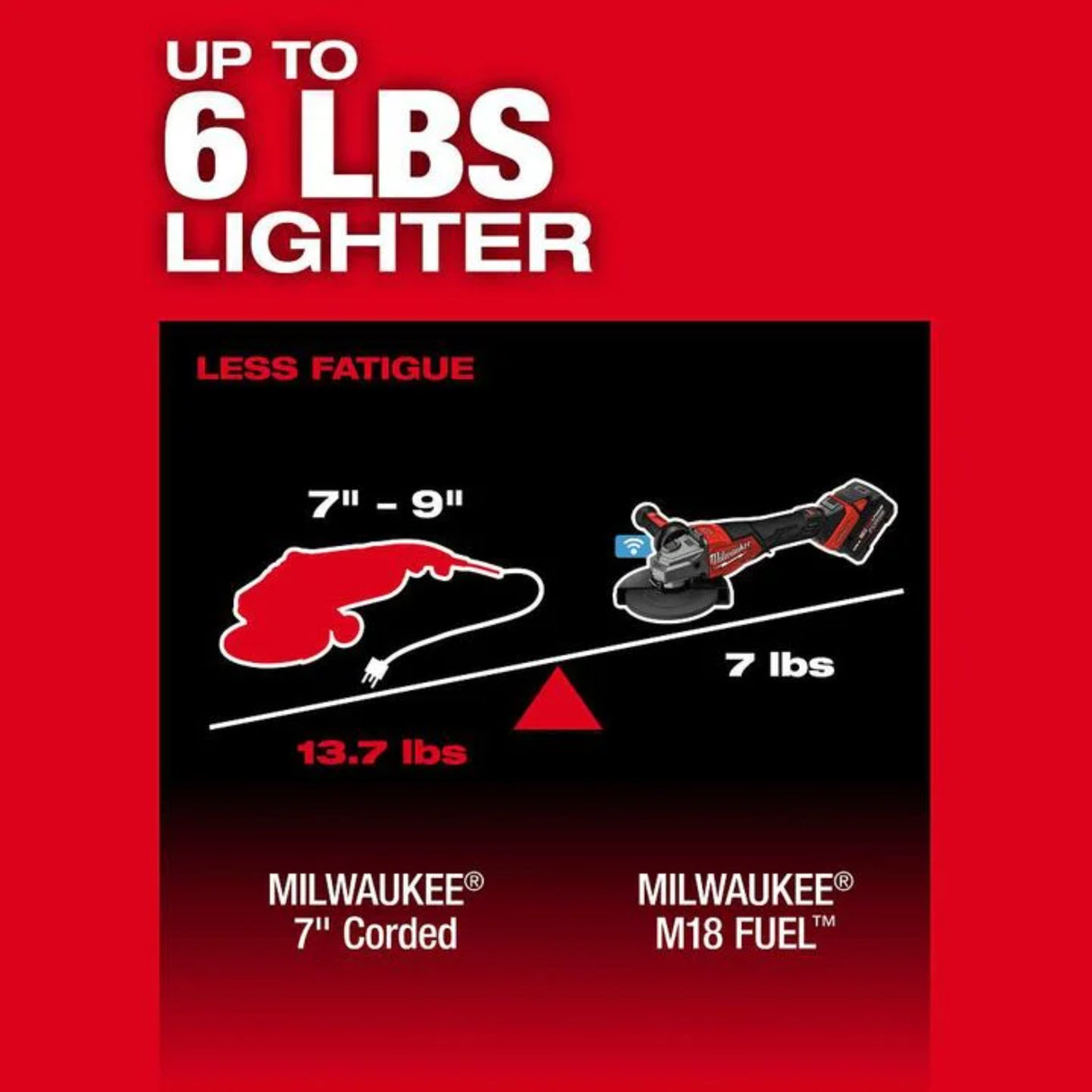 Milwaukee M18 FUEL 7 Inch Variable Speed Braking Grinder (Bare Tool)