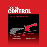 Milwaukee M18 FUEL 7 Variable Speed Polisher (Bare Tool)