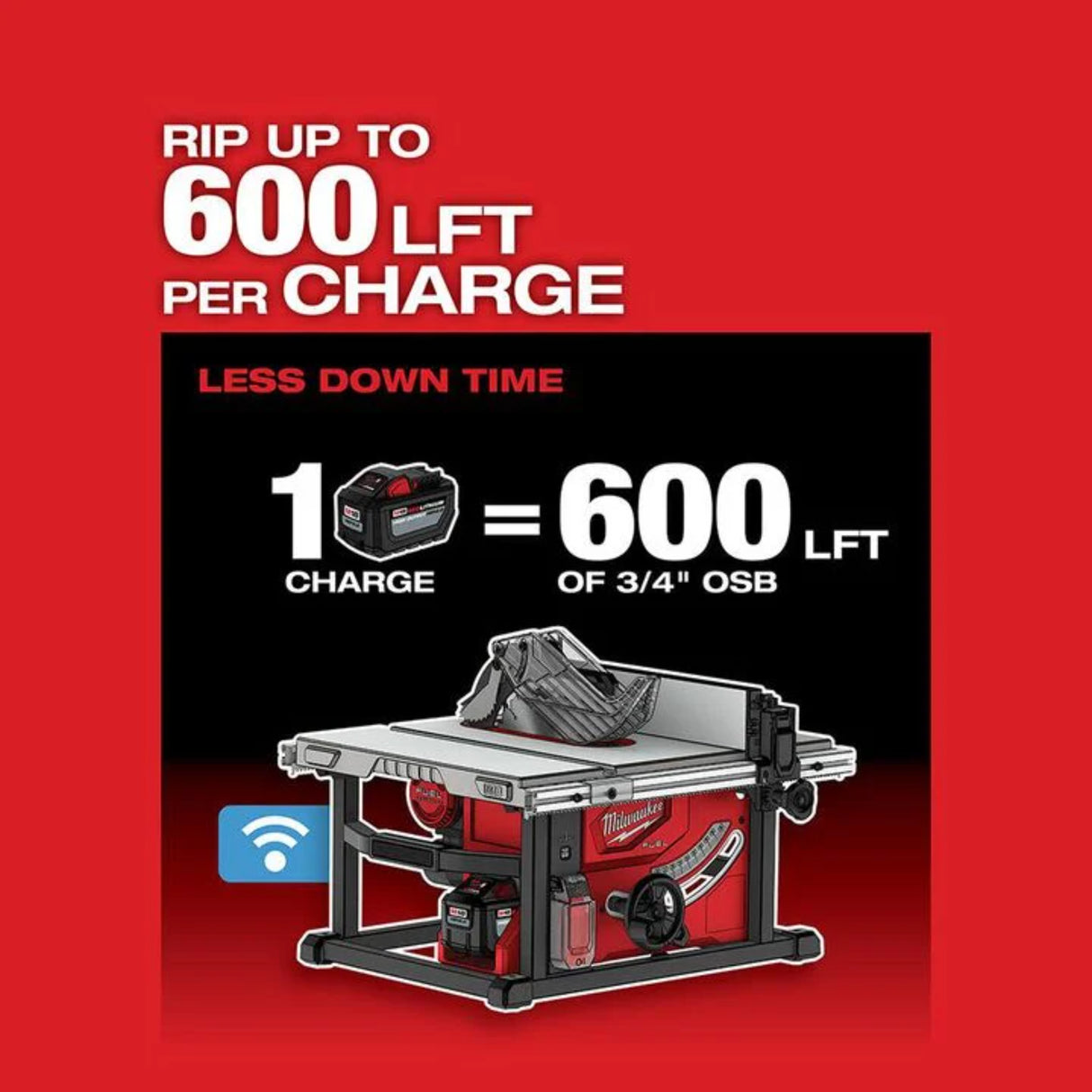 Milwaukee M18 FUEL 8-1/4 in. Table Saw with ONE-KEY (Bare Tool)