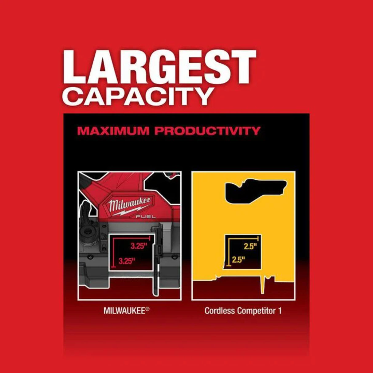 Milwaukee M18 FUEL Compact Band Saw Kit