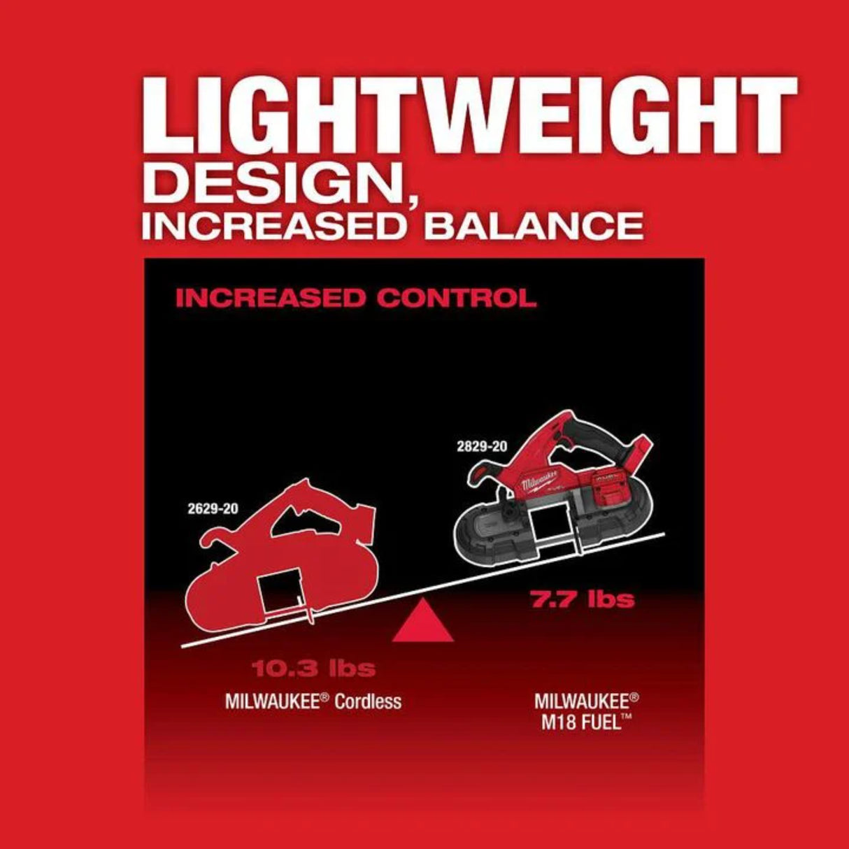 Milwaukee M18 FUEL Compact Band Saw Kit
