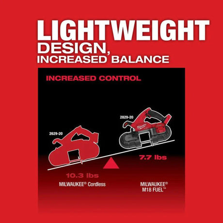 Milwaukee M18 FUEL Compact Band Saw Kit