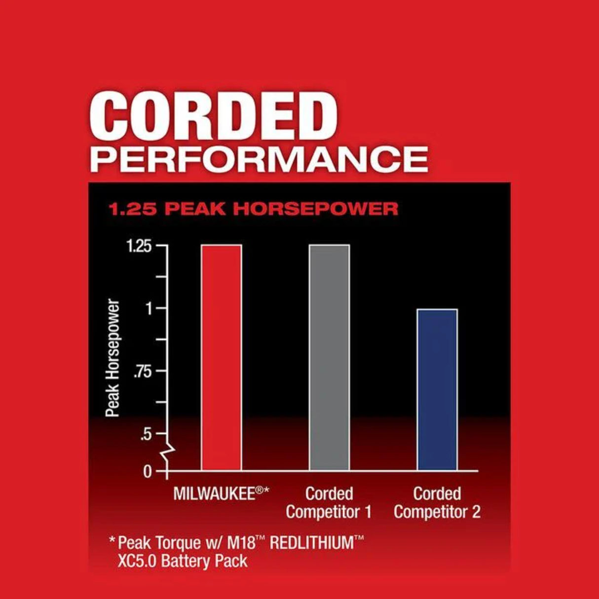 Milwaukee M18 FUEL Compact Router (Bare Tool)