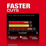 Milwaukee M18 FUEL Deep Cut Band Saw Kit