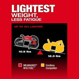 Milwaukee M18 FUEL Deep Cut Band Saw Kit
