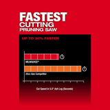 Milwaukee M18 FUEL Hatchet 8 Inch Pruning Saw (Bare Tool)