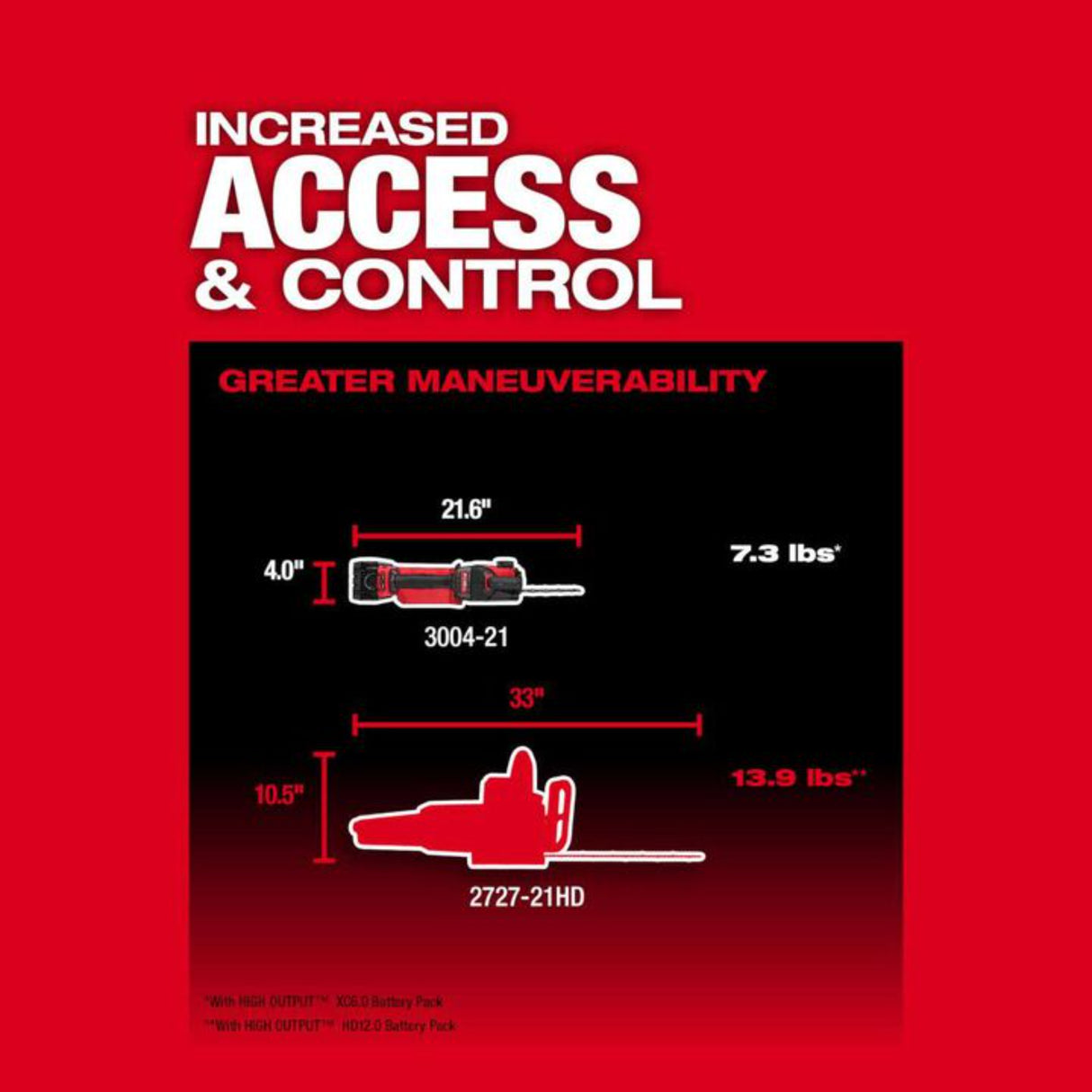 Milwaukee M18 FUEL Hatchet 8 Inch Pruning Saw (Bare Tool)