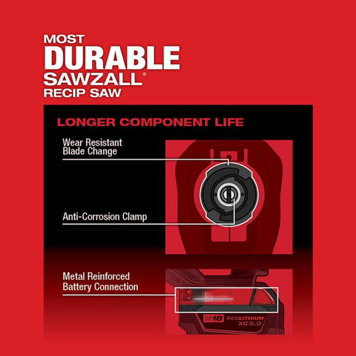 Milwaukee M18 FUEL SAWZALL Reciprocating Saw - 2 Battery XC5.0 Kit