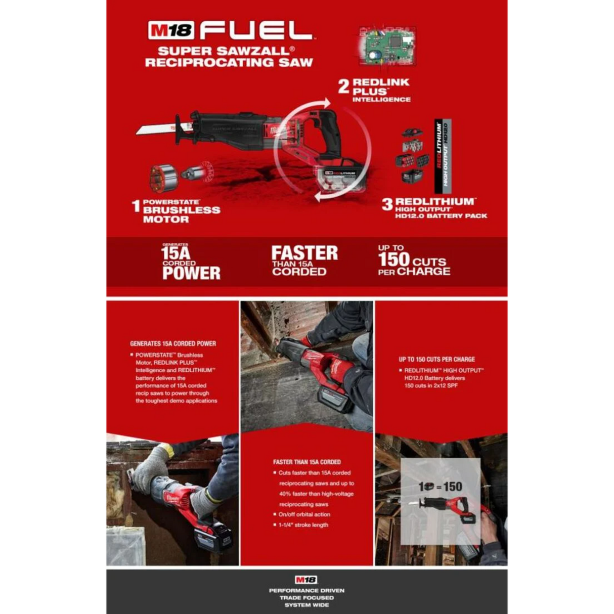 Milwaukee M18 FUEL SUPER SAWZALL Kit