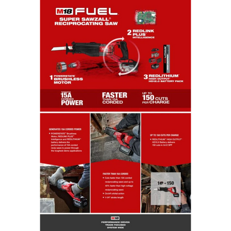 Milwaukee M18 FUEL SUPER SAWZALL Kit