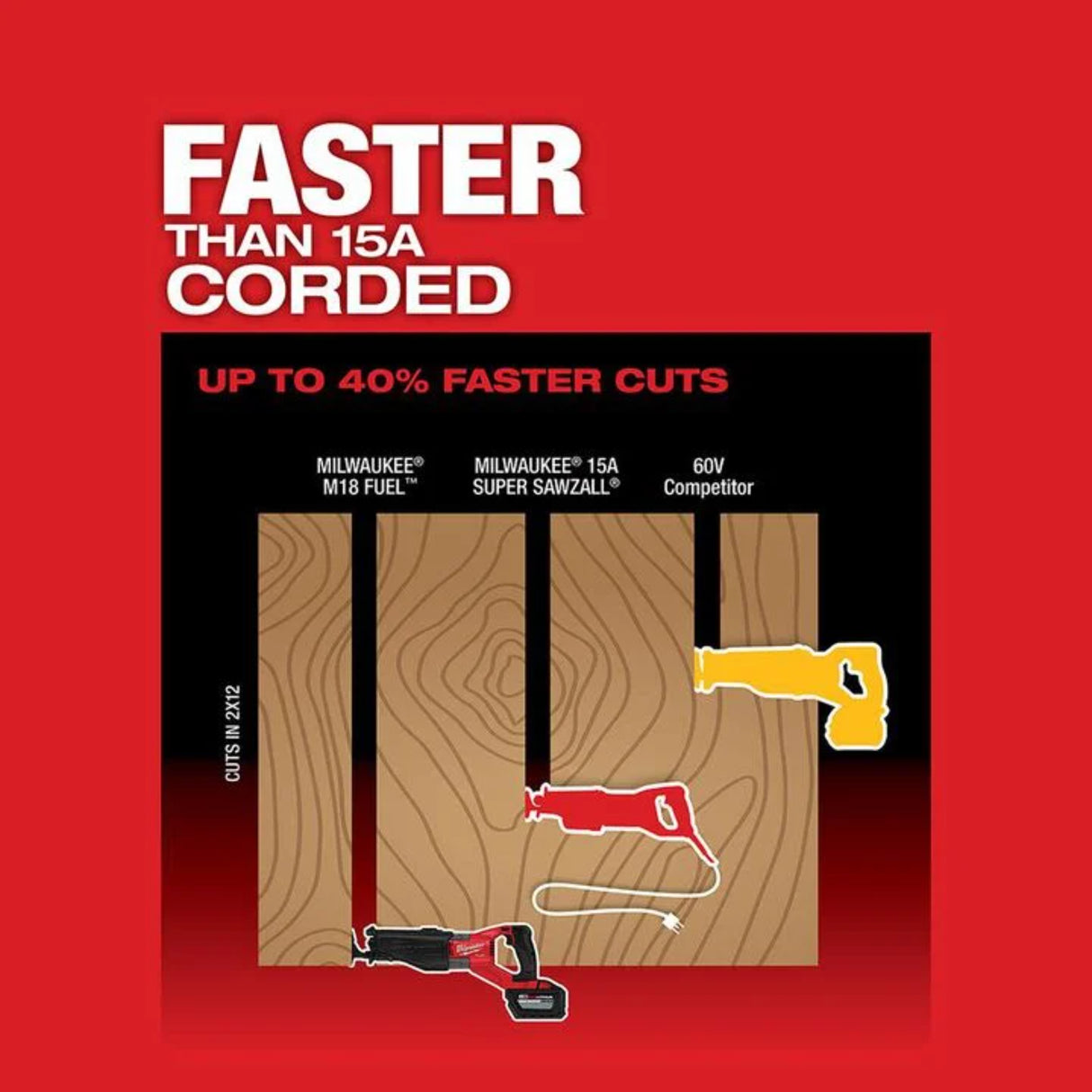 Milwaukee M18 FUEL SUPER SAWZALL Kit