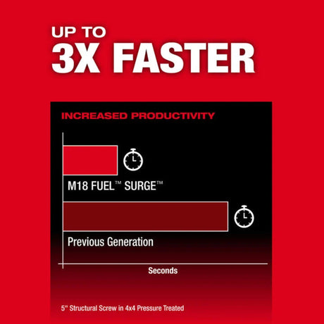 Milwaukee M18 FUEL SURGE 1/4 Inch Hex Hydraulic Driver Kit