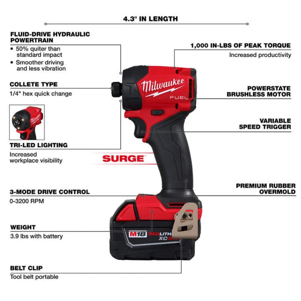 Milwaukee M18 FUEL SURGE 1/4 Inch Hex Hydraulic Driver Kit