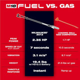 Milwaukee M18 FUEL Telescoping Pole Saw (Bare Tool)