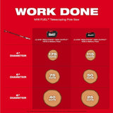 Milwaukee M18 FUEL Telescoping Pole Saw (Bare Tool)