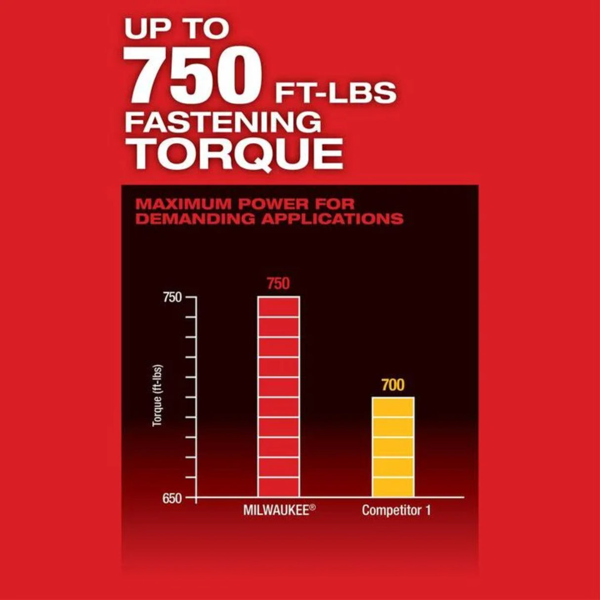 Milwaukee M18 FUEL with ONE-KEY High Torque Impact Wrench 1/2inch Pin Detent Kit
