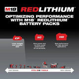 Milwaukee M18 REDLITHIUM CP 18V 2Ah Lithium Ion Power Tool Battery Pack with Fuel Indicator