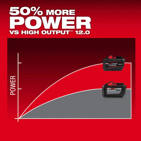 Milwaukee M18 REDLITHIUM FORGE HD 18 Volt 12Ah Power Tool Battery Pack with Fuel Indicator 10 Pack