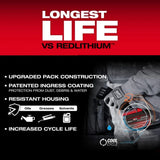 Milwaukee M18 REDLITHIUM FORGE HD12.0 Dual Battery Starter Kit