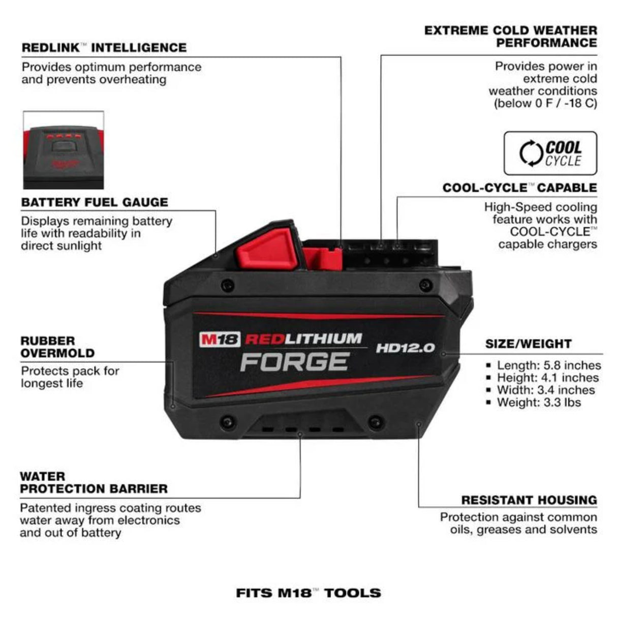 Milwaukee M18 REDLITHIUM FORGE HD12.0 Starter Kit