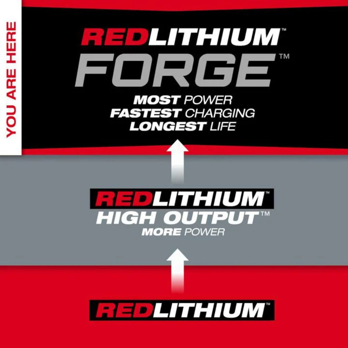 Milwaukee M18 REDLITHIUM FORGE HD12.0 Starter Kit