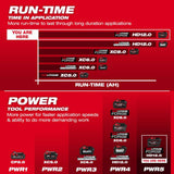 Milwaukee M18 REDLITHIUM FORGE HD12.0 Starter Kit