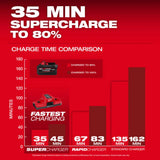 Milwaukee M18 REDLITHIUM FORGE XC 18V 8Ah Lithium Ion Power Tool Battery Pack with Fuel Indicator 10 Pack