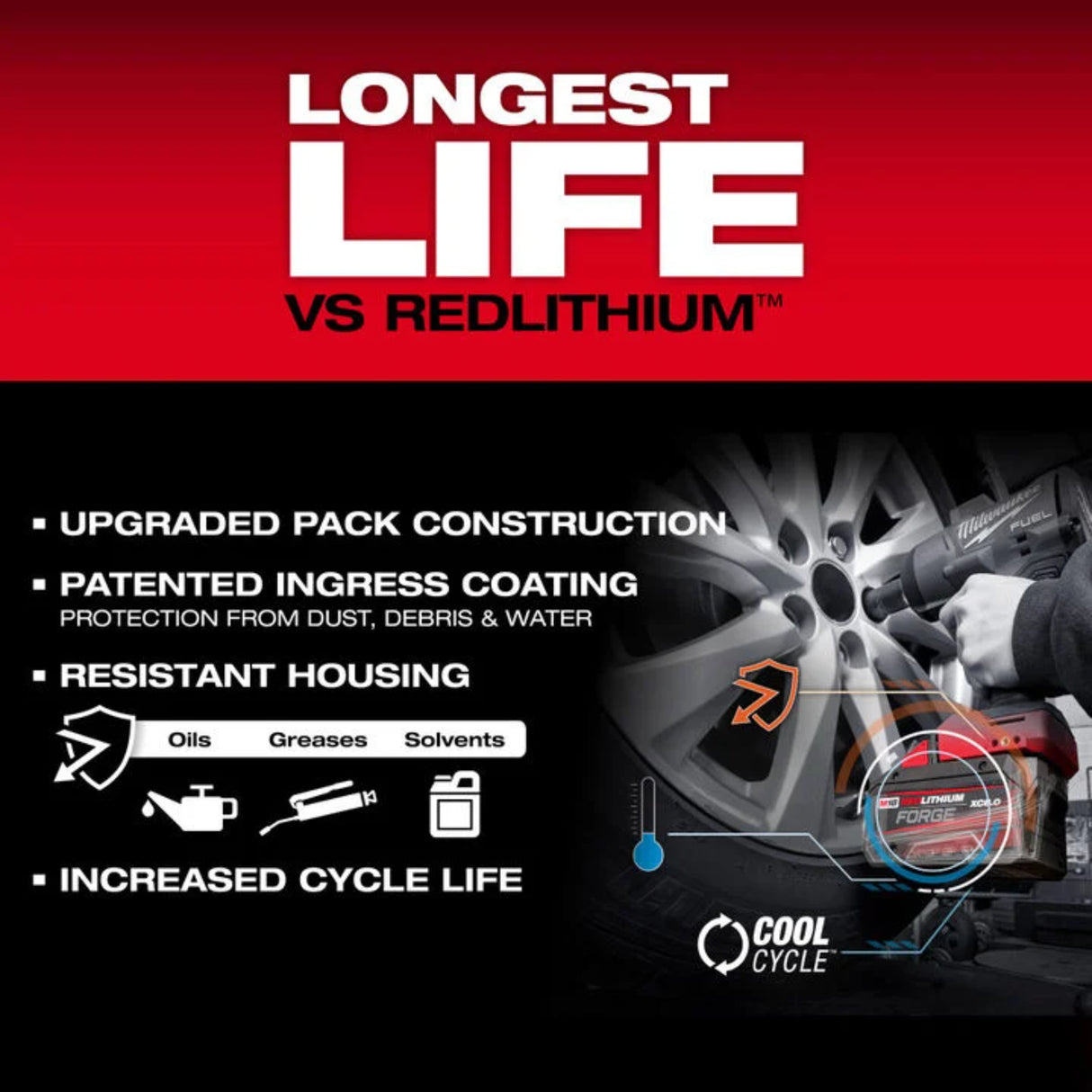 Milwaukee M18 REDLITHIUM FORGE XC 18V 8Ah Lithium Ion Power Tool Battery Pack with Fuel Indicator 10 Pack