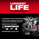 Milwaukee M18 REDLITHIUM FORGE XC 18V 8Ah Lithium Ion Power Tool Battery Pack with Fuel Indicator 10 Pack