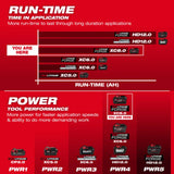 Milwaukee M18 REDLITHIUM FORGE XC 18V 8Ah Lithium Ion Power Tool Battery Pack with Fuel Indicator 10 Pack