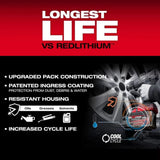 Milwaukee M18 REDLITHIUM FORGE XC 18V 8Ah Lithium Ion Power Tool Battery Pack with Fuel Indicator