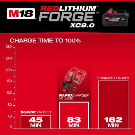 Milwaukee M18 REDLITHIUM FORGE XC8.0 Starter Kit