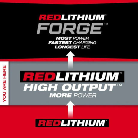 Milwaukee M18 REDLITHIUM HIGH OUTPUT CP 18V 3Ah Lithium Ion Power Tool Battery Pack with Fuel Indicator
