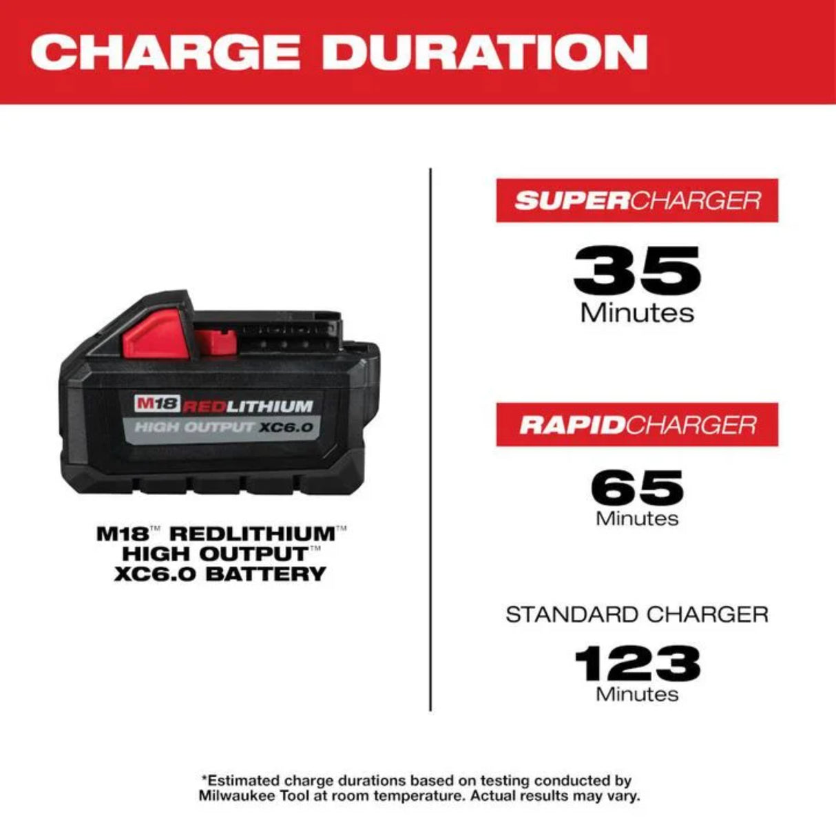Milwaukee M18 REDLITHIUM HIGH OUTPUT XC 18V 6Ah Lithium Ion Power Tool Battery Pack with Fuel Indicator