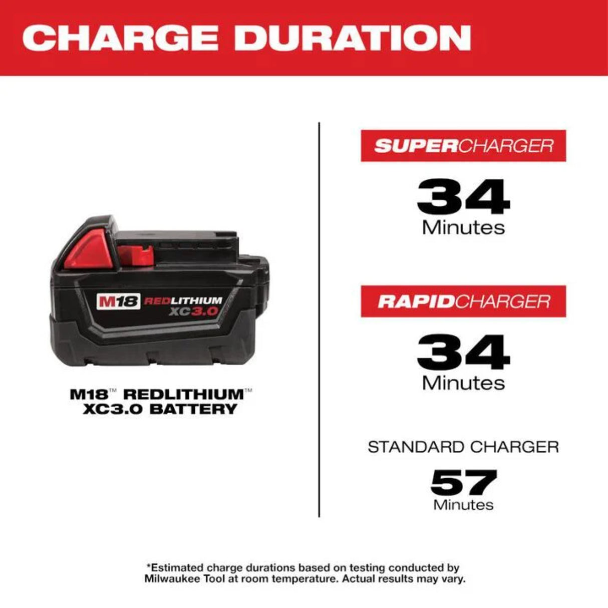 Milwaukee M18 REDLITHIUM XC 18V 3Ah Lithium Ion Power Tool Battery Pack with Fuel Indicator