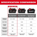 Milwaukee M18 REDLITHIUM XC 18V 4Ah Lithium Ion Power Tool Battery Pack with Fuel Indicator