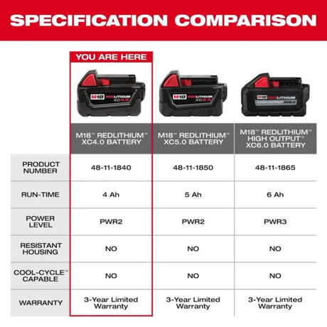 Milwaukee M18 REDLITHIUM XC 18V 4Ah Lithium Ion Power Tool Battery Pack with Fuel Indicator