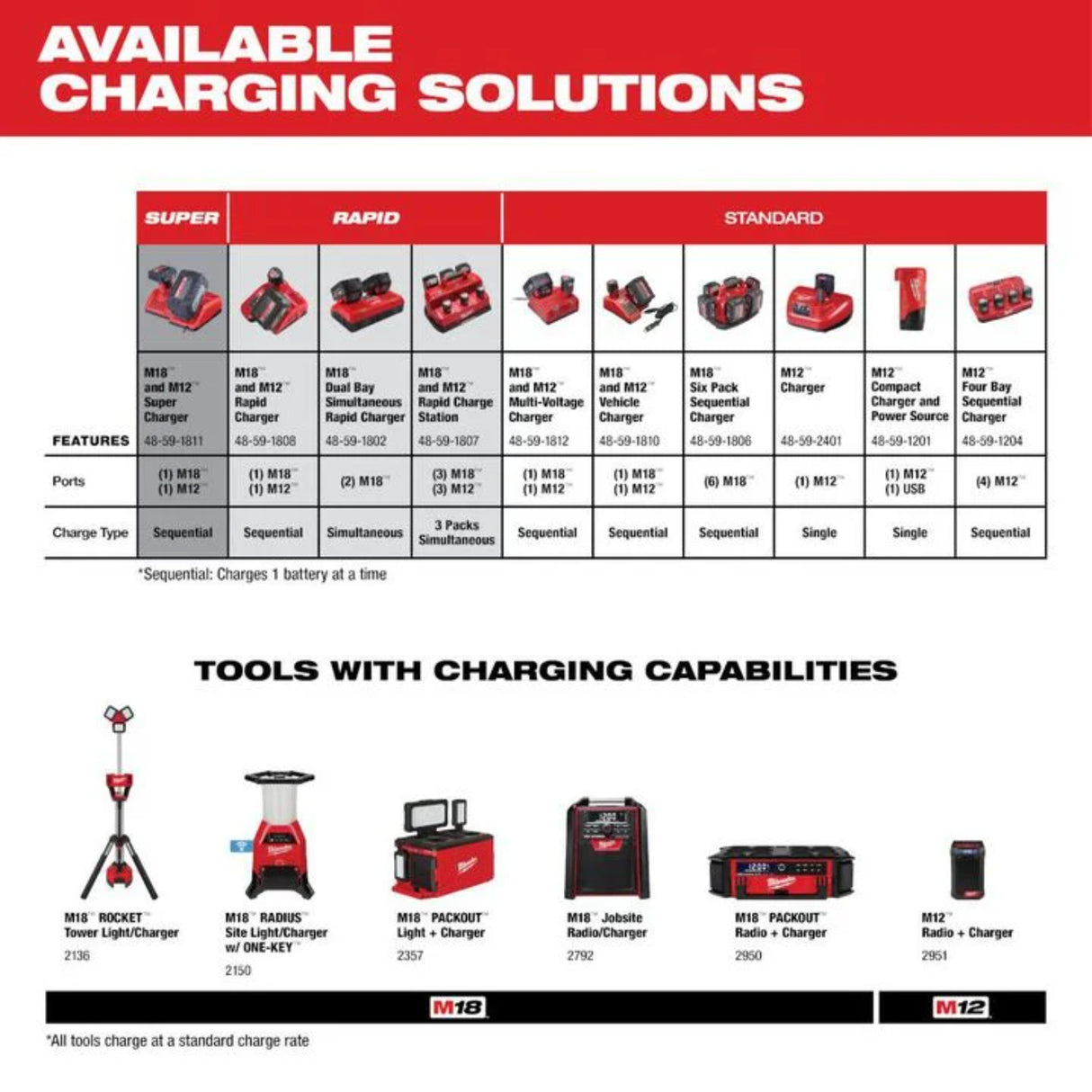 Milwaukee M18 REDLITHIUM XC 18V 4Ah Lithium Ion Power Tool Battery Pack with Fuel Indicator