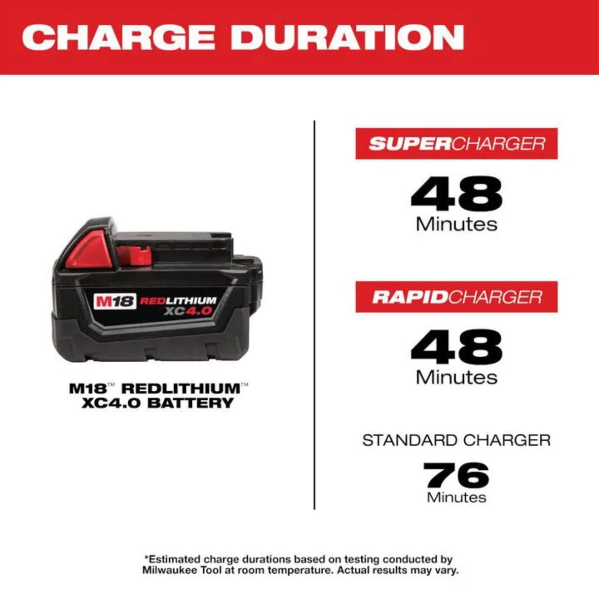 Milwaukee M18 REDLITHIUM XC 18V 4Ah Lithium Ion Power Tool Battery Pack with Fuel Indicator