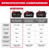 Milwaukee M18 REDLITHIUM XC 18V 5Ah Lithium Ion Power Tool Battery Pack with Fuel Indicator