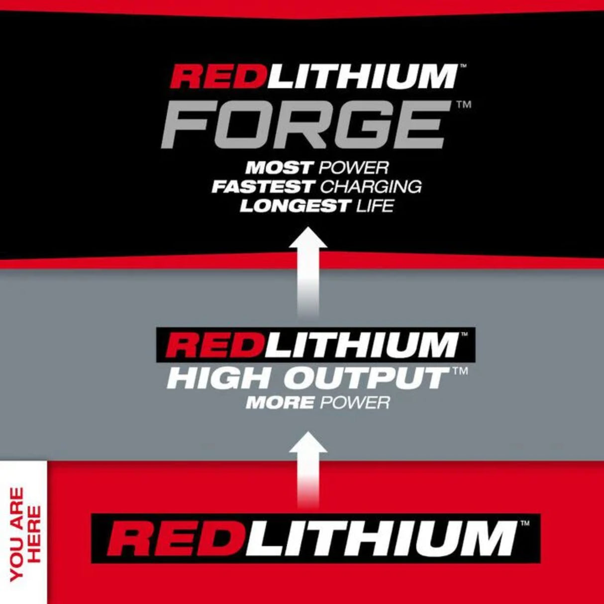 Milwaukee M18 REDLITHIUM XC 18V 5Ah Lithium Ion Power Tool Battery Pack with Fuel Indicator